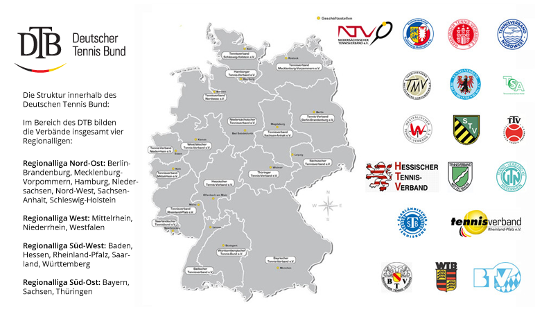 florianbarth.net | Verbandsstruktur DTB